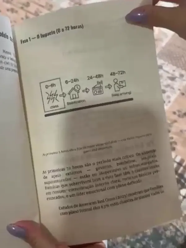 Página real do livro mostrando a linha do tempo de 0 a 72 horas