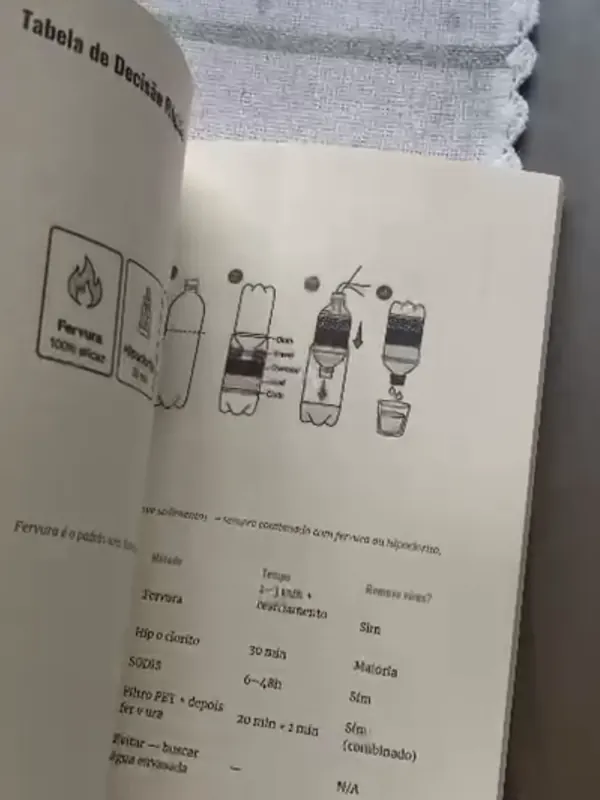 Página interna real do manual sobre água e itens de preparação